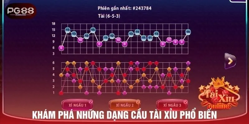 Khám phá những dạng cầu tài xỉu phổ biến